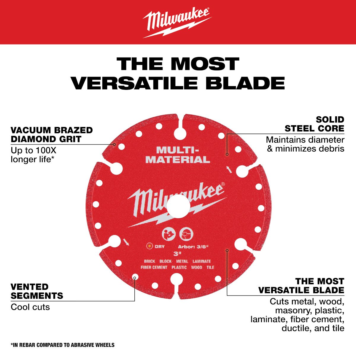 Milwaukee 49-94-3005 3 in. Carbide Abrasive Blade - feature callout