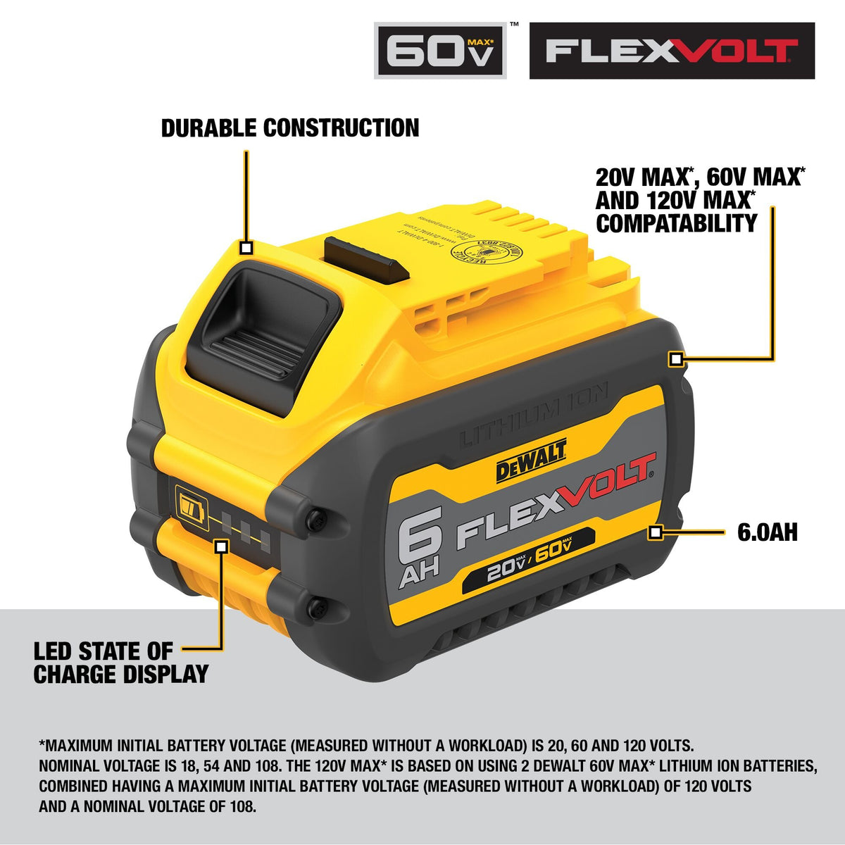 DEWALT DCB606-2 FLEXVOLT 20V/60V MAX 6.0Ah Battery 2-Pack - feature callout