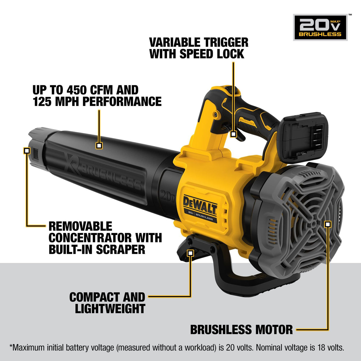 DEWALT DCBL722B 20V MAX* Lithium Ion XR Brushless Handheld Blower (Tool Only) - feature callout