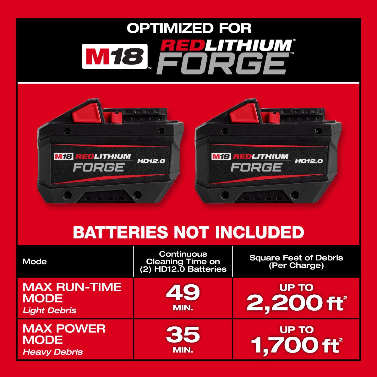 Milwaukee 0926-20 M18 FUEL™ NEXUS™ Dual Battery Wet/Dry Vacuum Motor Head w/ PACKOUT™ Compatibility & VACLIN - feature callout