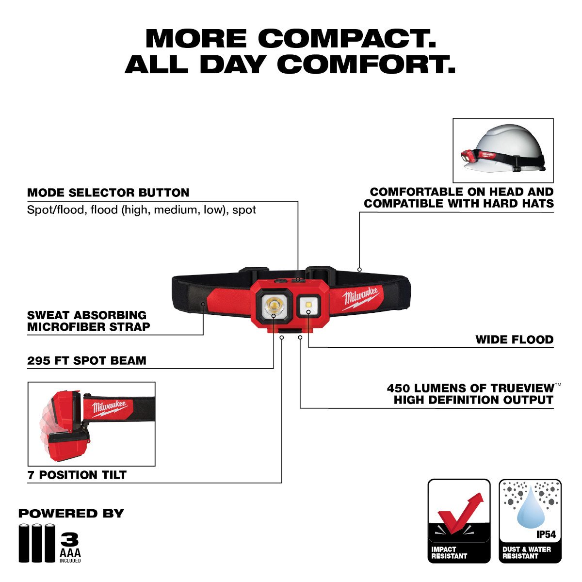 Milwaukee 2104 Spot/Flood Headlamp - feature callout