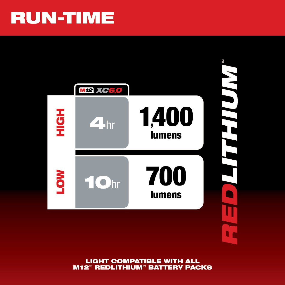 Milwaukee 2132-20 M12™ ROCKET™ Dual Power Tower Light - feature callout