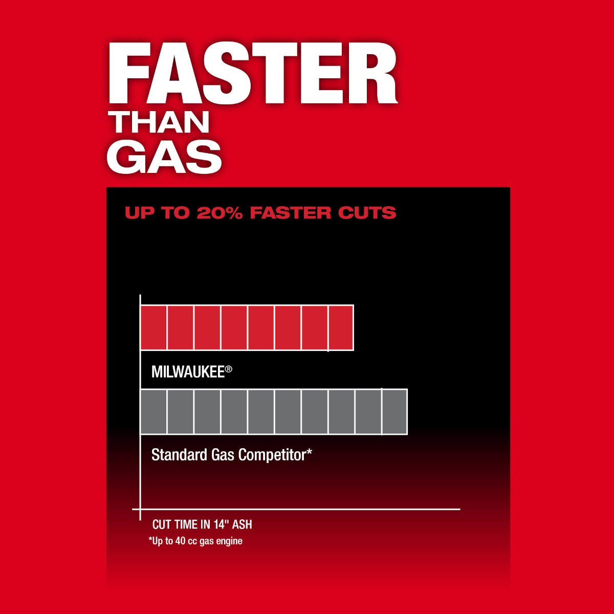 Milwaukee 2727-20C M18 FUEL™ 14" Chainsaw - feature callout