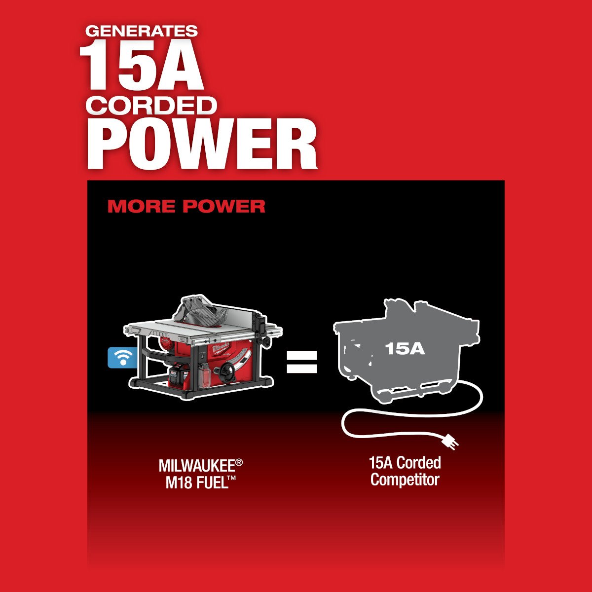 Milwaukee 2736-21HD M18 FUEL™ 8-1/4 in. Table Saw with ONE-KEY™ Kit - feature callout