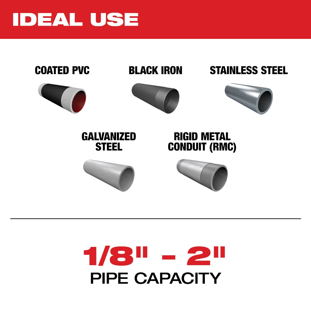 Milwaukee 2874-22HD M18 FUEL™ Pipe Threader Kit - feature callout
