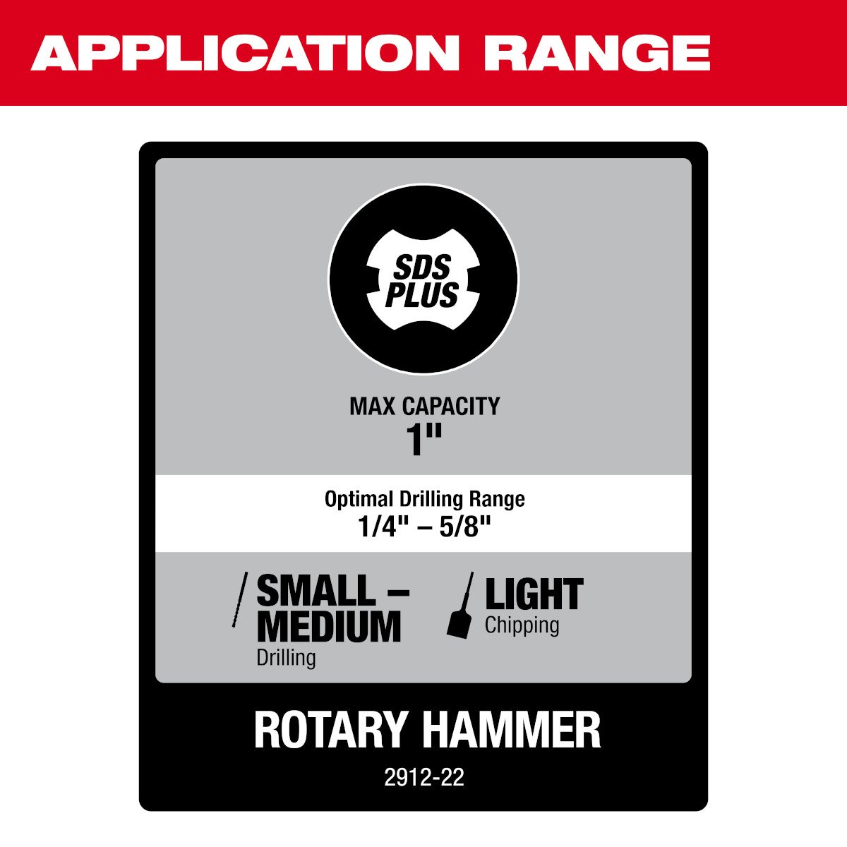 Milwaukee 2912-22 M18 FUEL™ 1 in SDS Plus Rotary Hammer Kit - feature callout