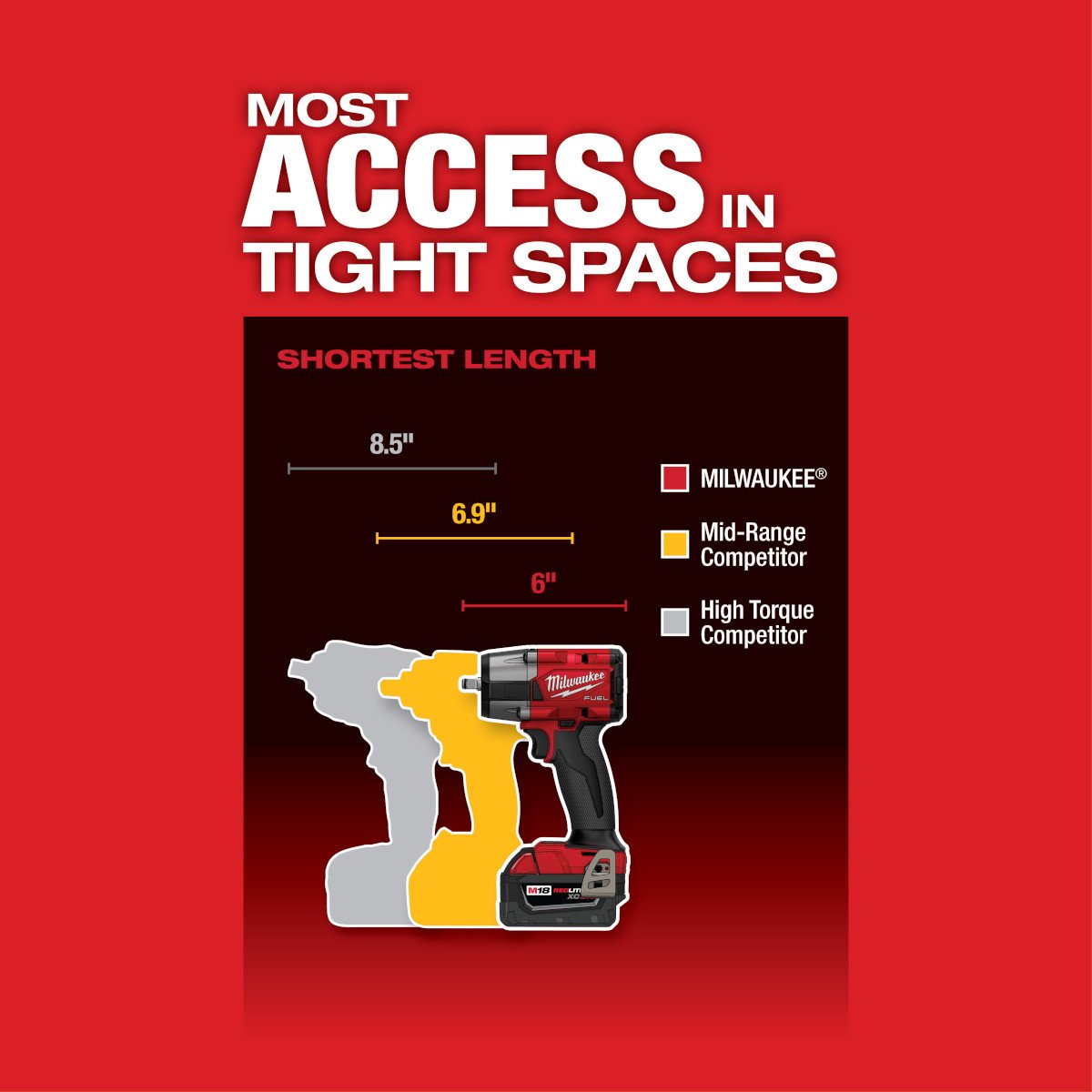 Milwaukee 2960-20 M18 FUEL™ 3/8 Mid-Torque Impact Wrench w/ Friction Ring - feature callout