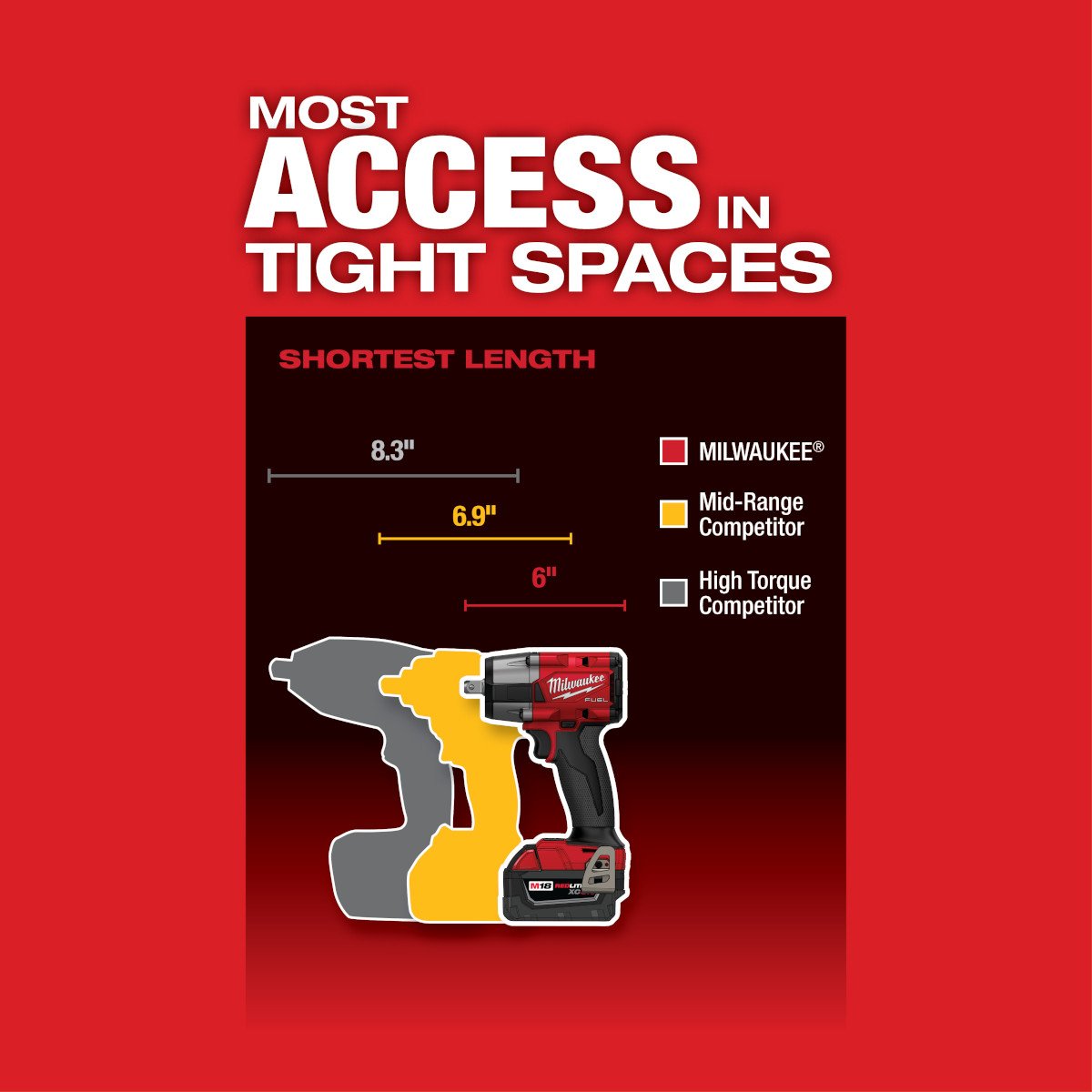 Milwaukee 2962P-20 M18 FUEL™ 1/2 Mid-Torque Impact Wrench w/ Pin Detent - feature callout