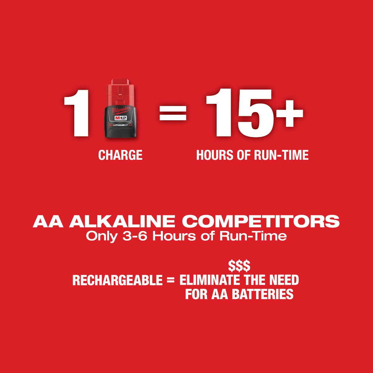 Milwaukee 3622-20 M12™ Green Cross Line & Plumb Points Laser - feature callout