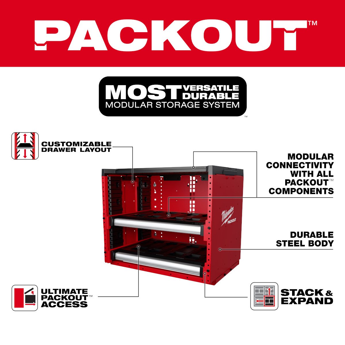 Milwaukee 48-21-8000 PACKOUT™ Rack - feature callout