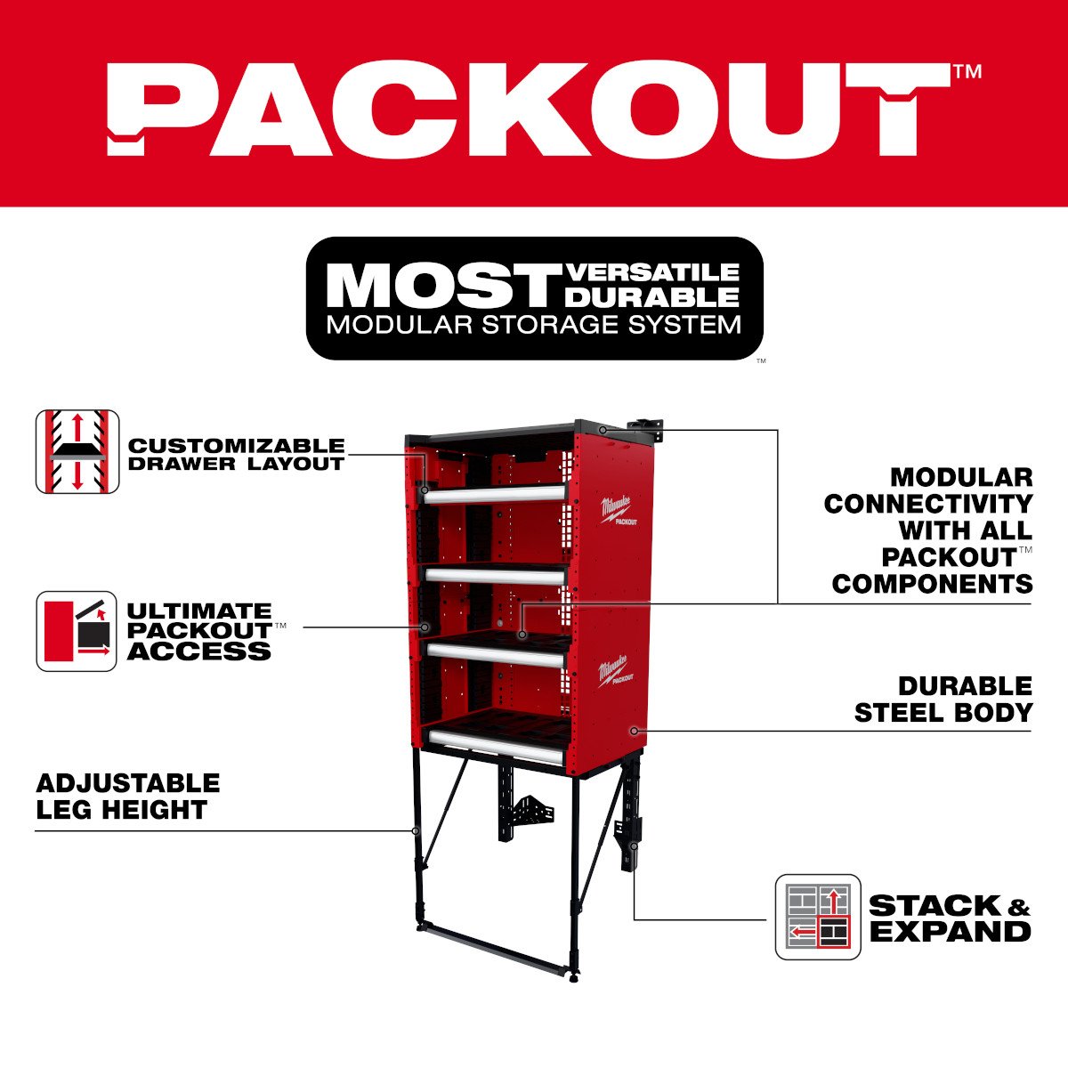 Milwaukee 48-21-8070 PACKOUT™ Rack Kit - feature callout