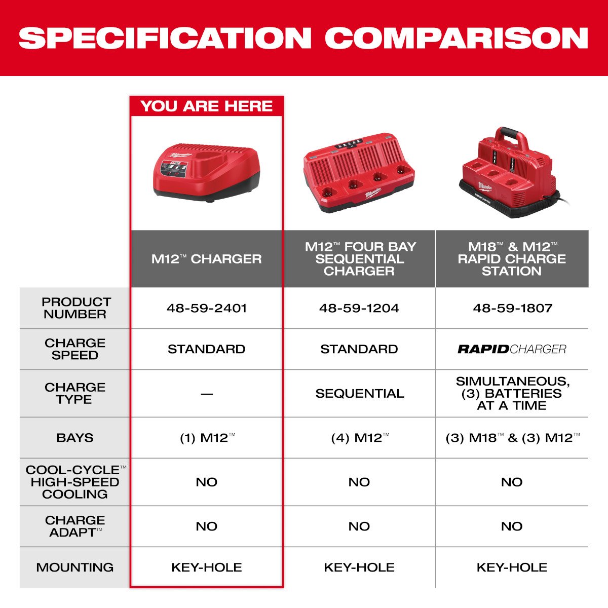 Milwaukee 48-59-2401 M12™ Lithium-Ion Battery Charger - feature callout