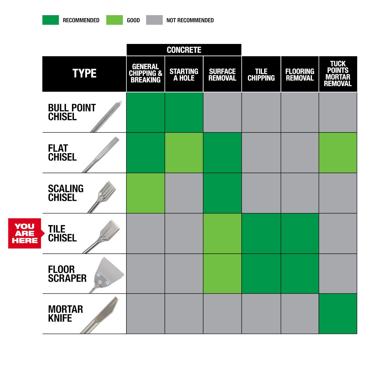Milwaukee 48-62-6030 SDS PLUS SLEDGE™ 1-7/8" Tile Chisel - feature callout
