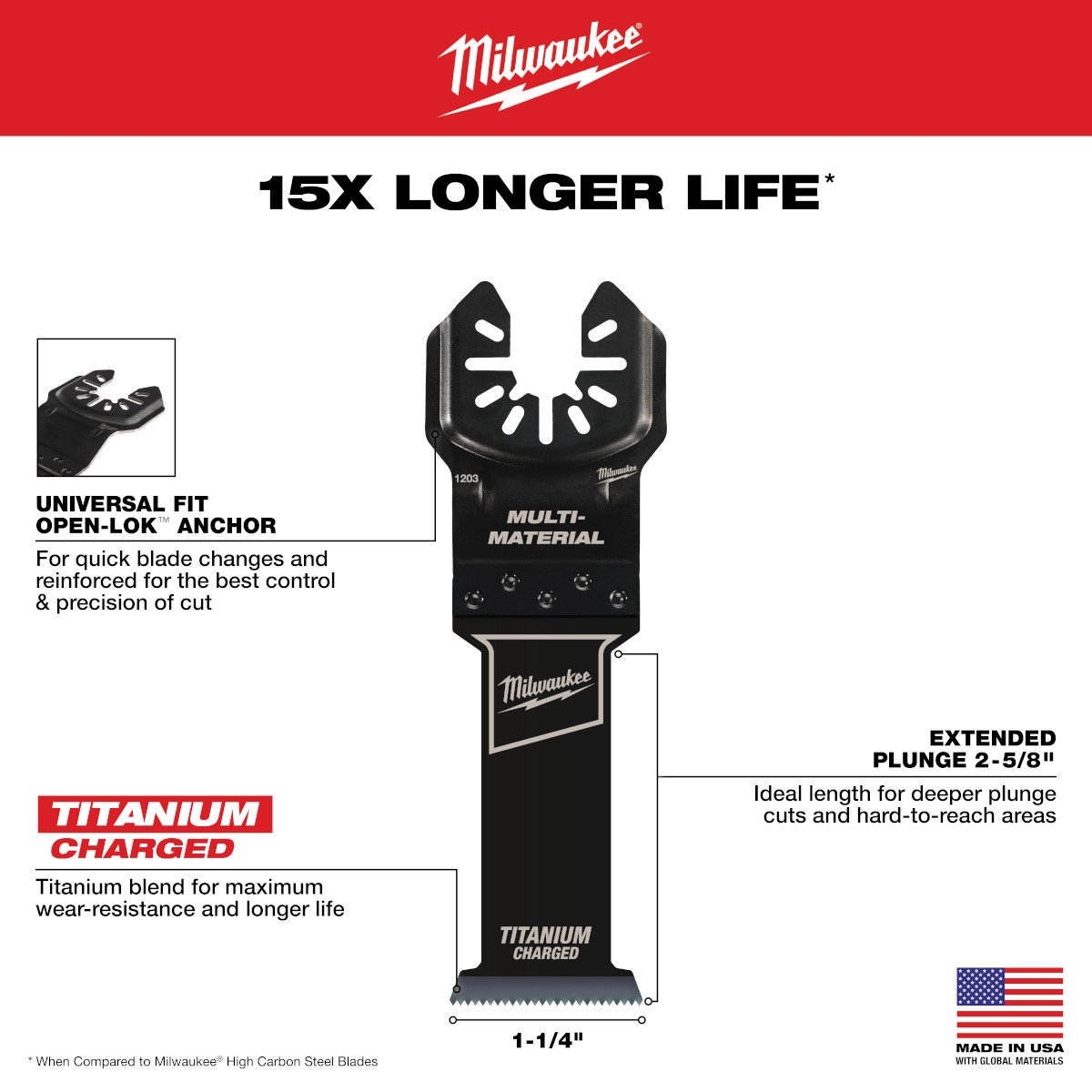 Milwaukee 49-25-1203 OPEN-LOK™ 1-1/4" TITANIUM CHARGED™ Bi-Metal Multi-Material Multi-Tool Blade - feature callout