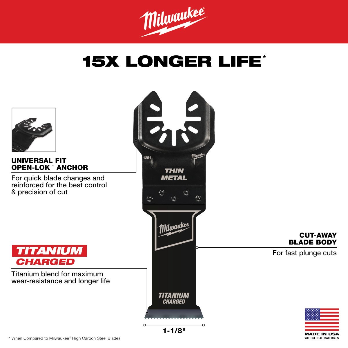 Milwaukee 49-25-1251 OPEN-LOK™ 1-1/8" TITANIUM CHARGED™ Bi-Metal Thin Metal Multi-Tool Blade - feature callout