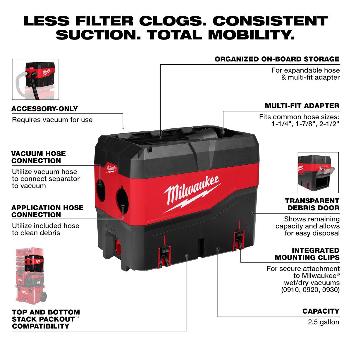 Milwaukee 49-90-2200 PACKOUT™ Compact Debris Separator - feature callout
