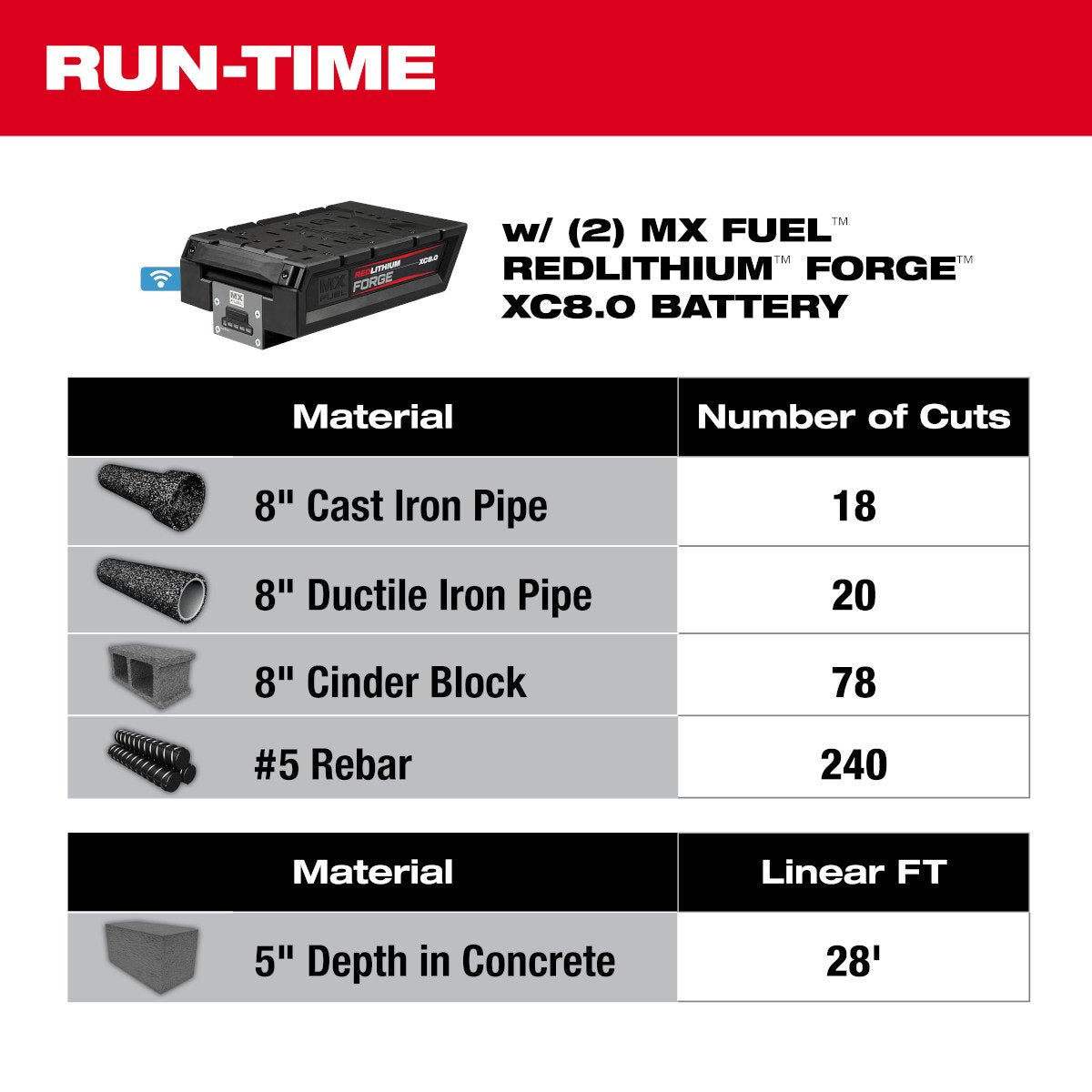 Milwaukee MXF315-2XC MX FUEL™ 14" Cut-Off Saw w/ RAPIDSTOP™ Brake Kit - feature callout