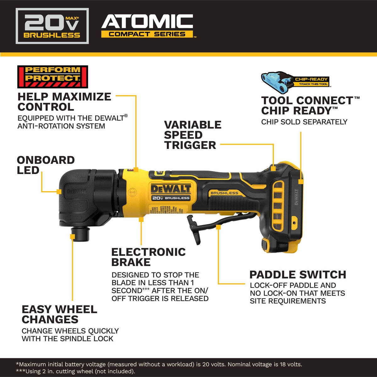DEWALT DCG422B ATOMIC 20V MAXRight Angle Die Grinder (Tool Only) - feature callout