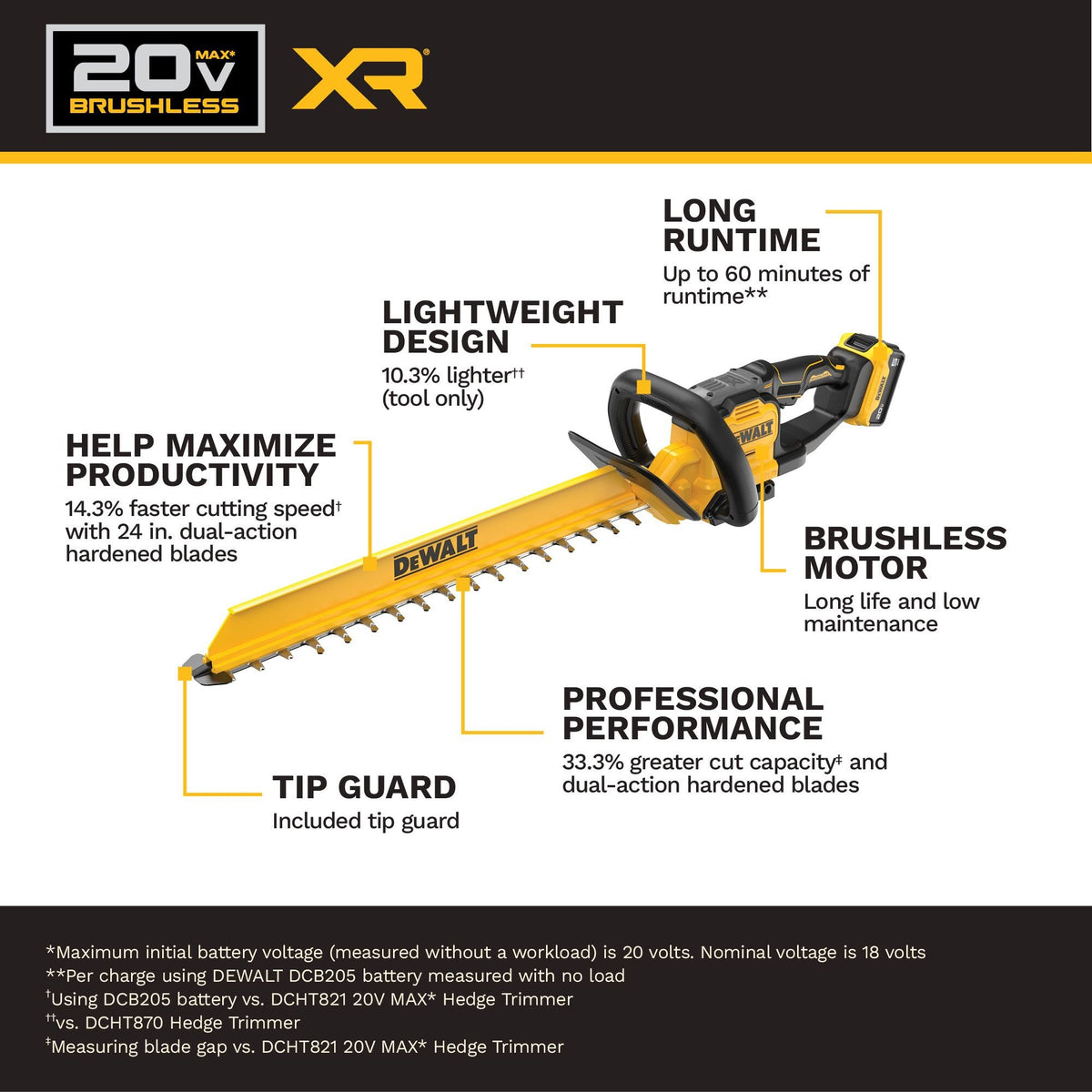 DEWALT DCHT826P1 20V MAX XR 24 in. Brushless Cordless Hedge Trimmer Kit - feature callout