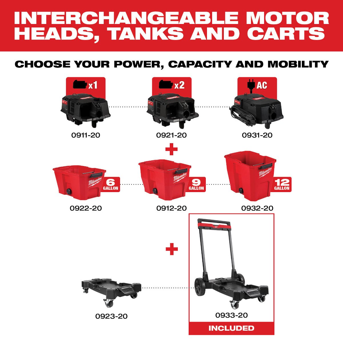 Milwaukee 0933-20 Premium Wet/Dry Vacuum Cart - feature callout