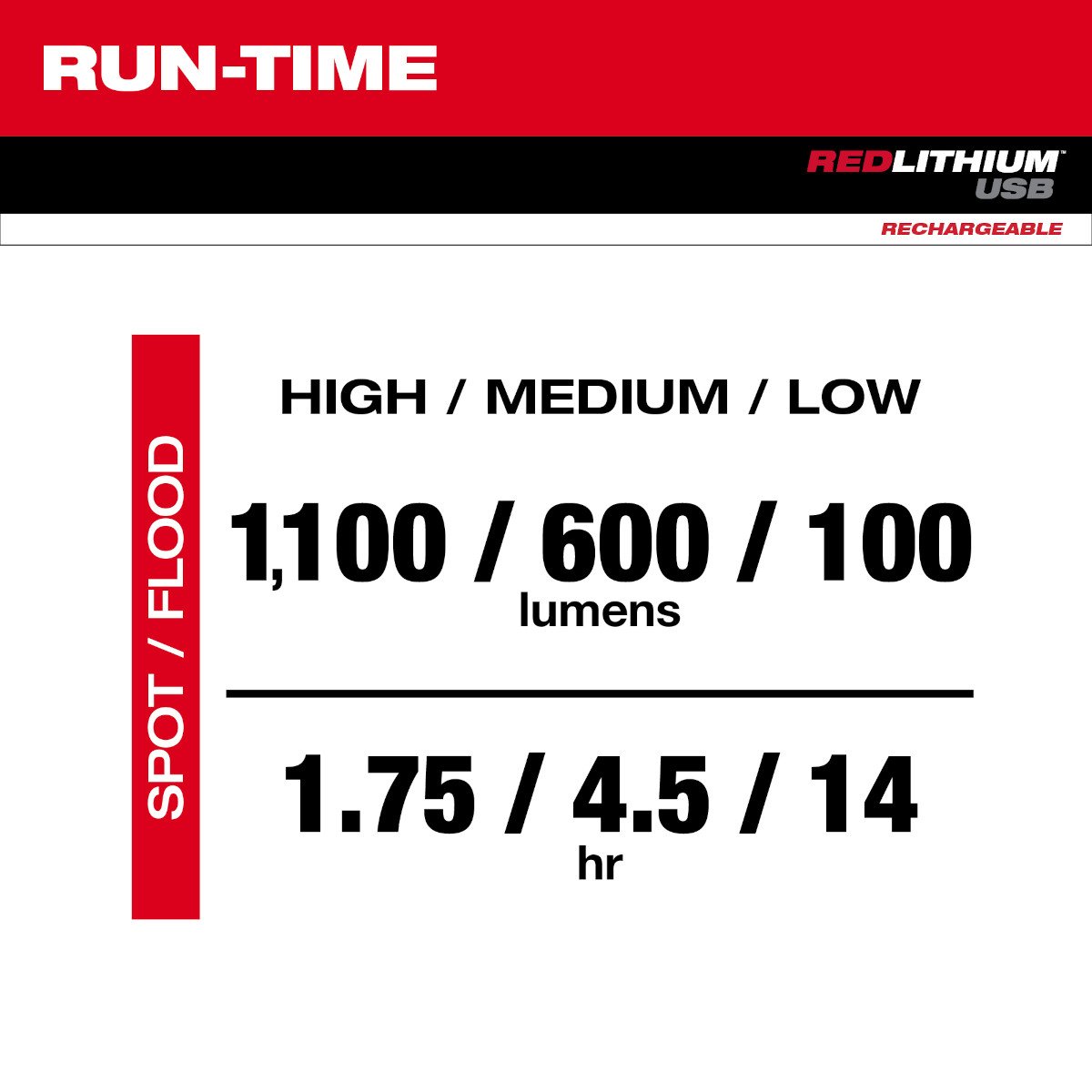 Milwaukee 2161-21 REDLITHIUM™ USB 1100L Twist Focus Flashlight - feature callout