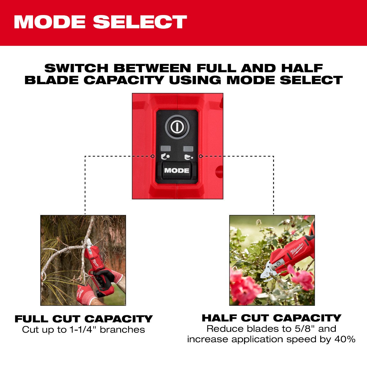 Milwaukee 2534-21 M12™ Brushless Pruning Shears Kit - feature callout