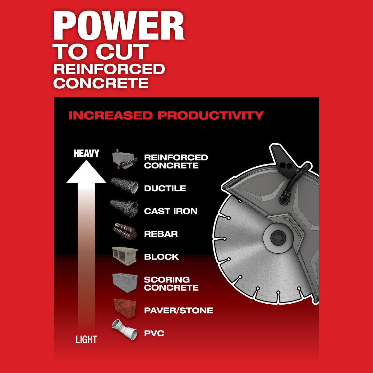 Milwaukee 2786-20 M18 FUEL™ 9 in. Cut-Off Saw with ONE-KEY™ - feature callout