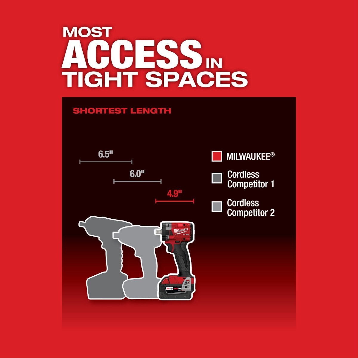 Milwaukee 2855P-20 M18 FUEL™ 1/2 Compact Impact Wrench w/ Pin Detent - feature callout