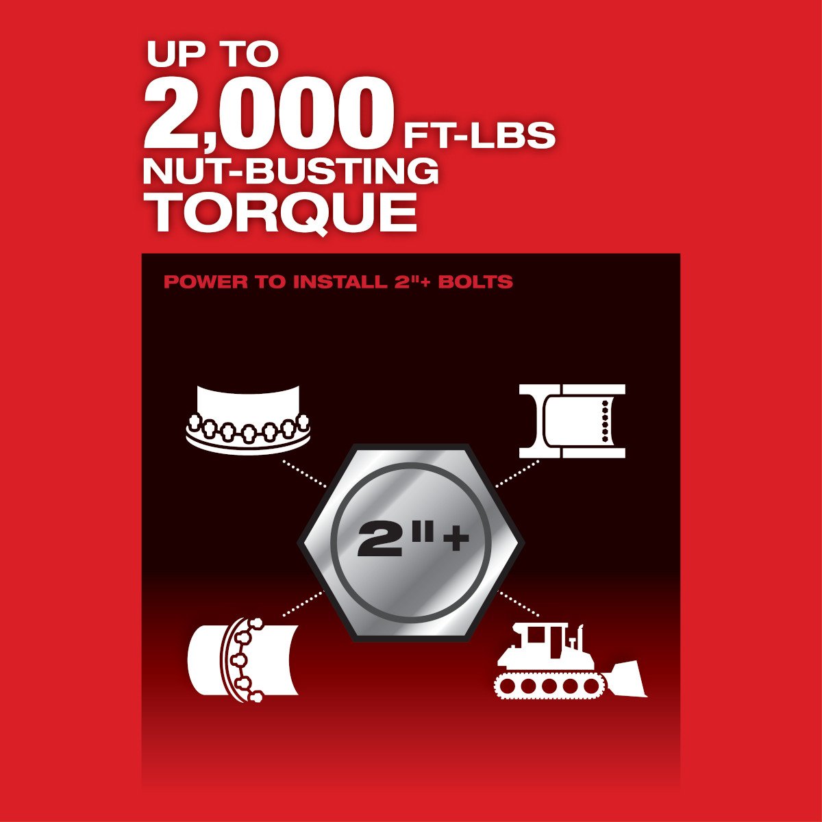 Milwaukee 2868-20 M18 FUEL™ 1 in. D-Handle High Torque Impact Wrench w/ ONE-KEY™ - feature callout