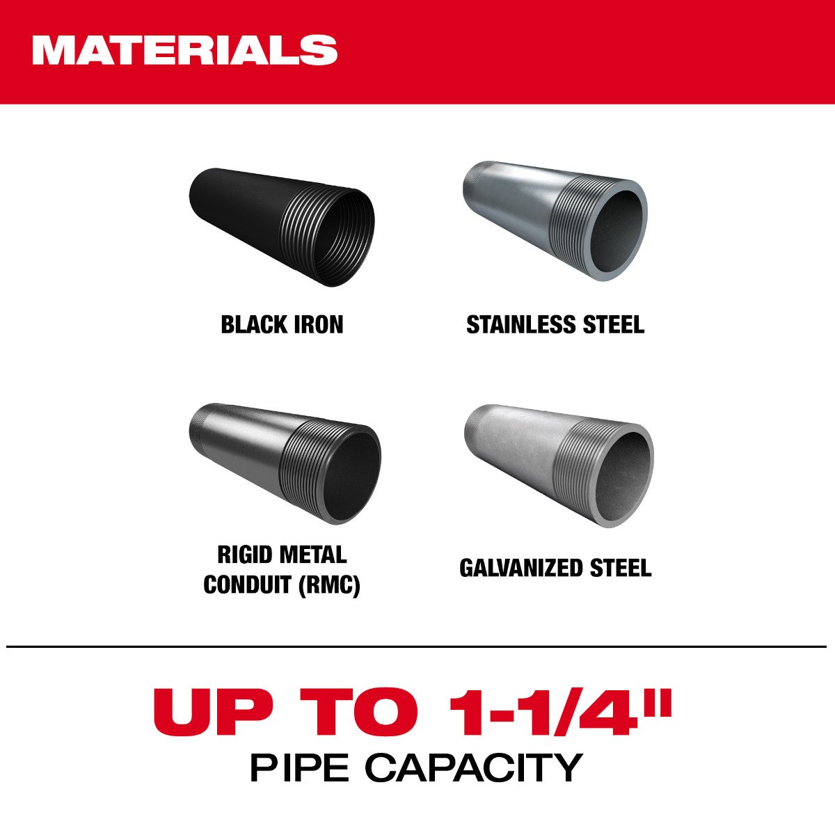 Milwaukee 2870-22 M18 FUEL™ Compact Pipe Threader w/ ONE-KEY™ w/ 1/2" - 1-1/4" Compact NPT Forged Aluminum D - feature callout