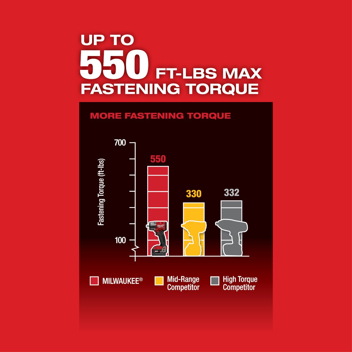 Milwaukee 2962P-20 M18 FUEL™ 1/2 Mid-Torque Impact Wrench w/ Pin Detent - feature callout