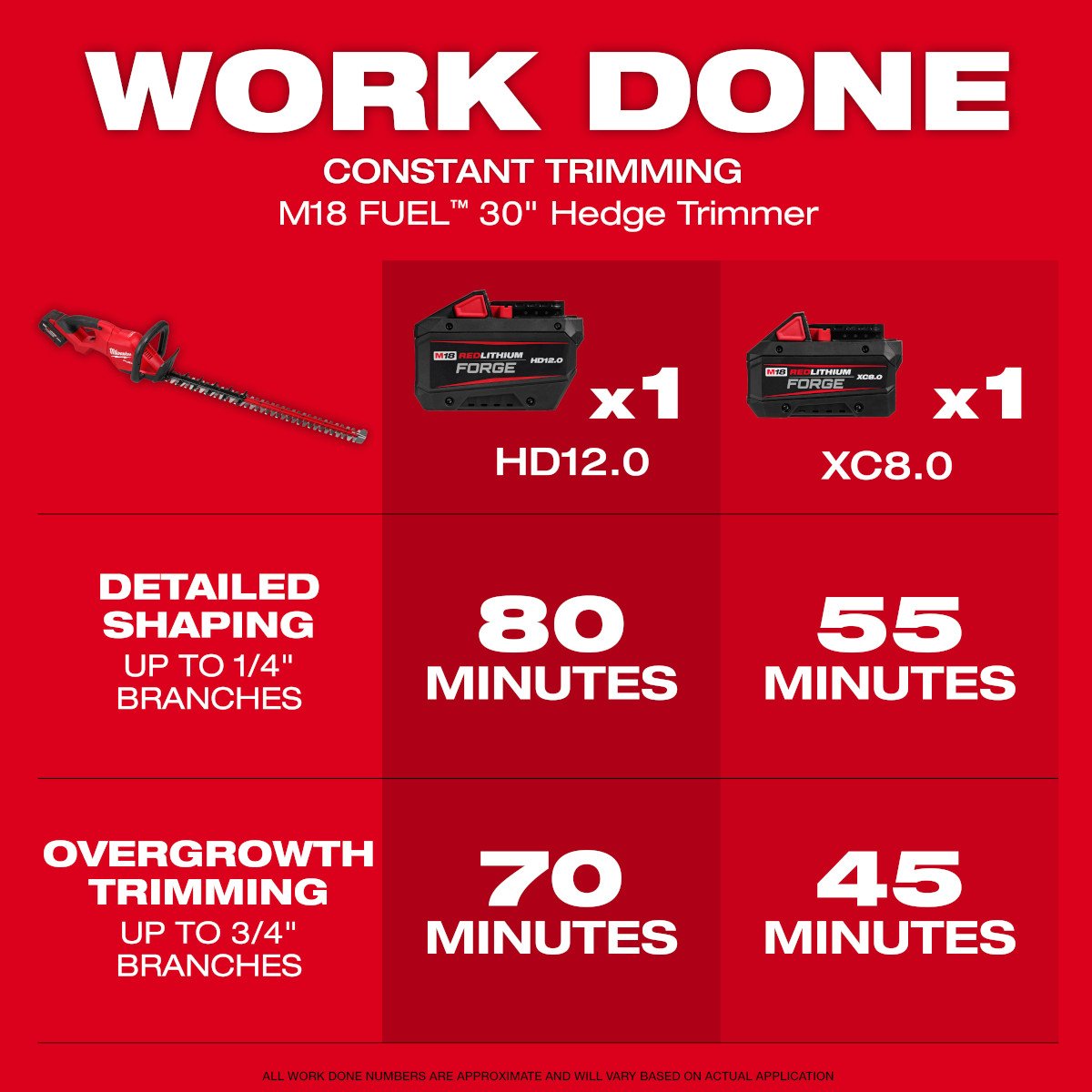 Milwaukee 3034-20 M18 FUEL™ 30" Hedge Trimmer - feature callout