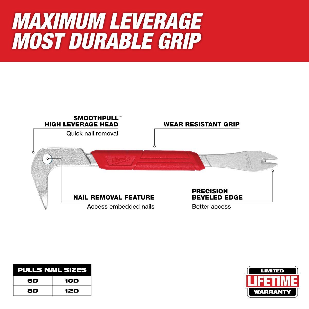 Milwaukee 48-22-9030 9" Finish Nail Puller - feature callout