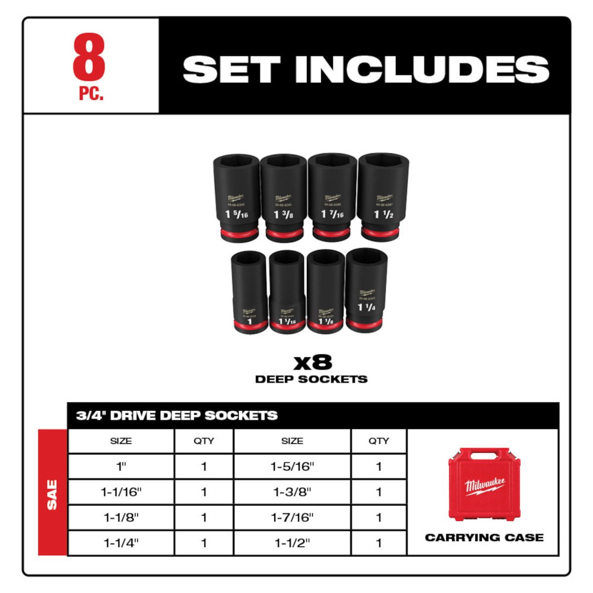 Milwaukee 49-66-7018 8PC SHOCKWAVE Impact Duty™ 3/4" Drive SAE Deep 6 Point Socket Set - feature callout