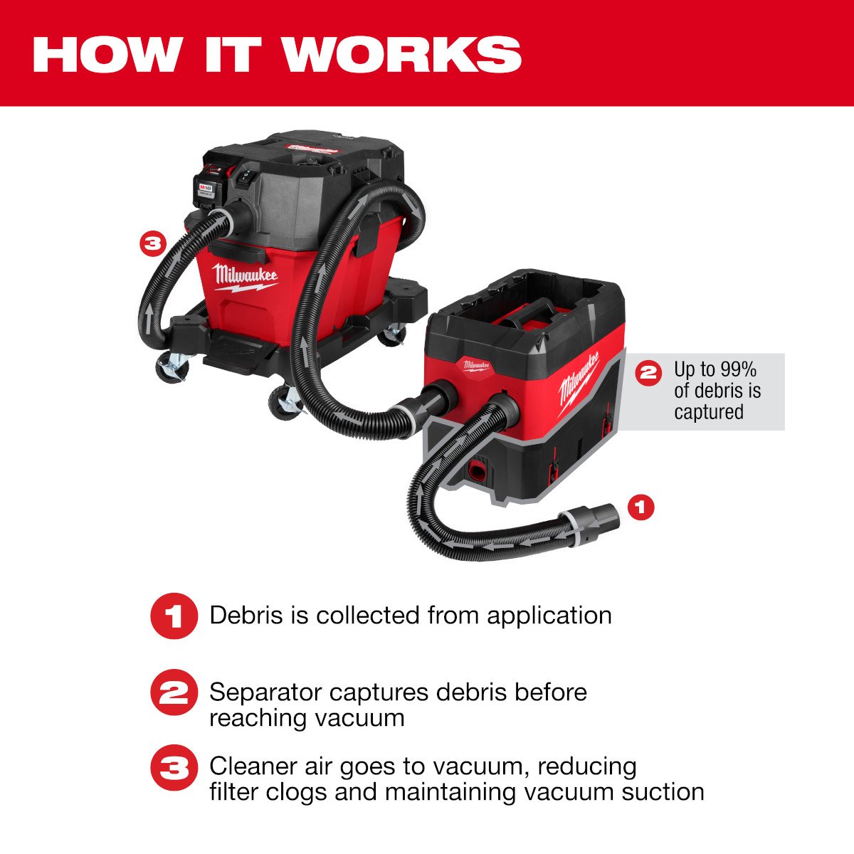 Milwaukee 49-90-2200 PACKOUT™ Compact Debris Separator - feature callout
