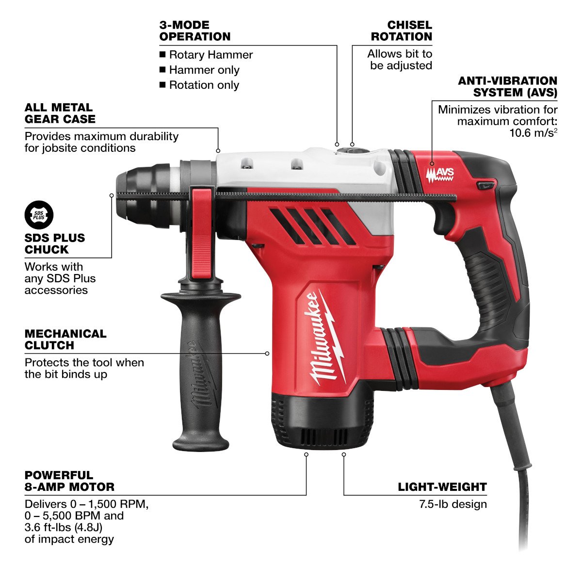 Milwaukee 5268-21 1-1/8 in. SDS Plus Rotary Hammer Kit - feature callout