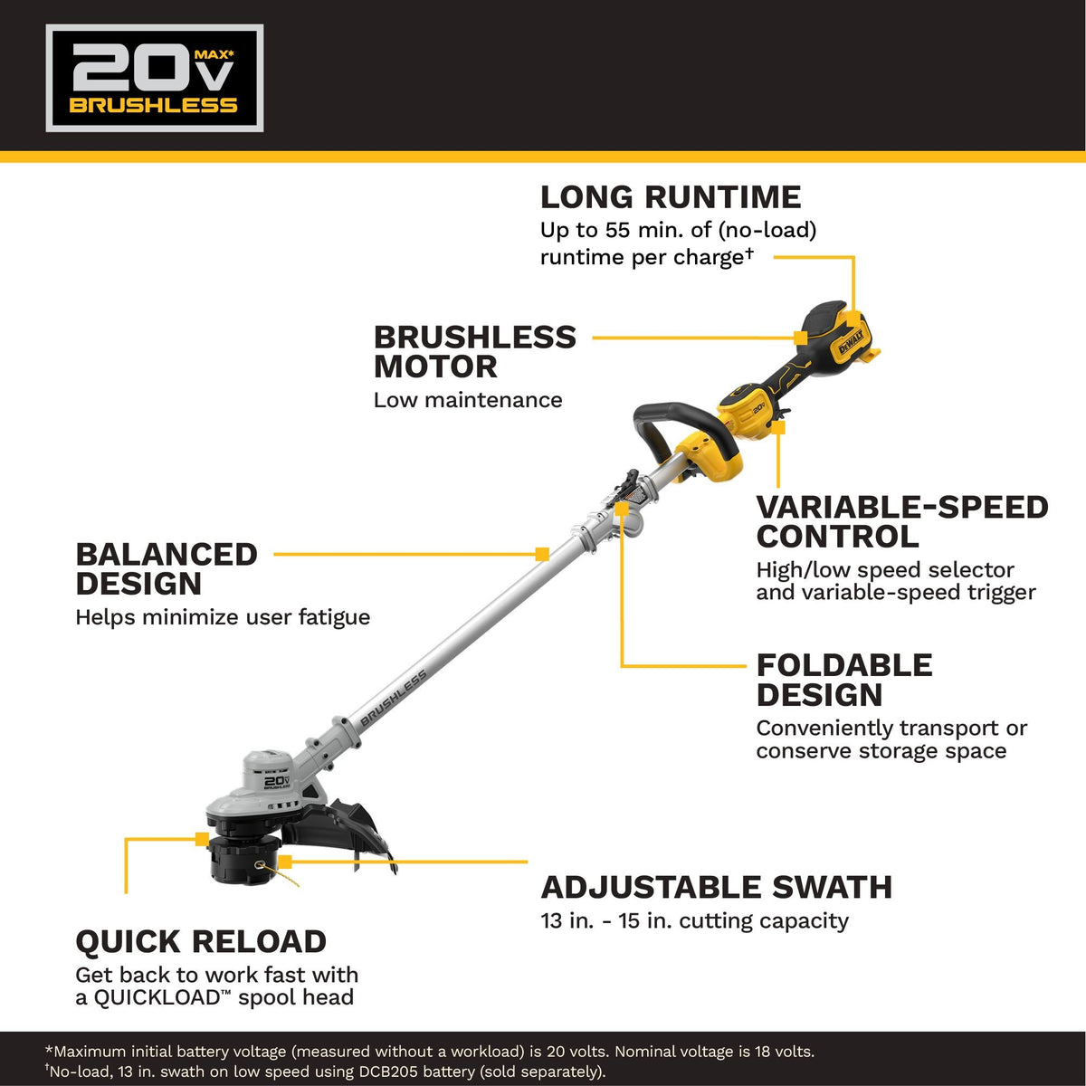 DEWALT DCST926B 20V MAX Brushless Cordless Foldable String Trimmer (Tool Only) - feature callout