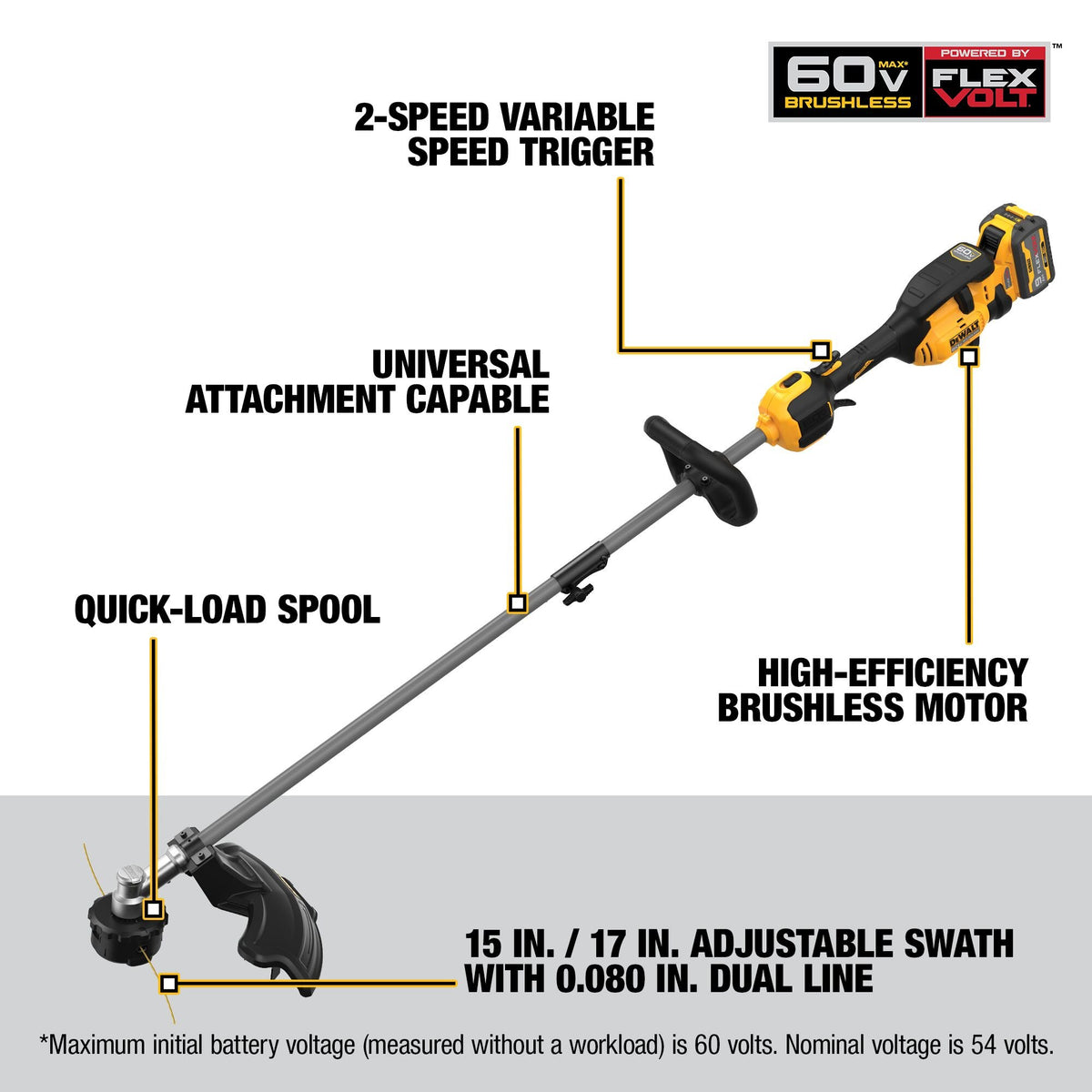 DEWALT DCST972X1 60V MAX 17 in. Brushless Attachment Capable String Trimmer Kit - feature callout