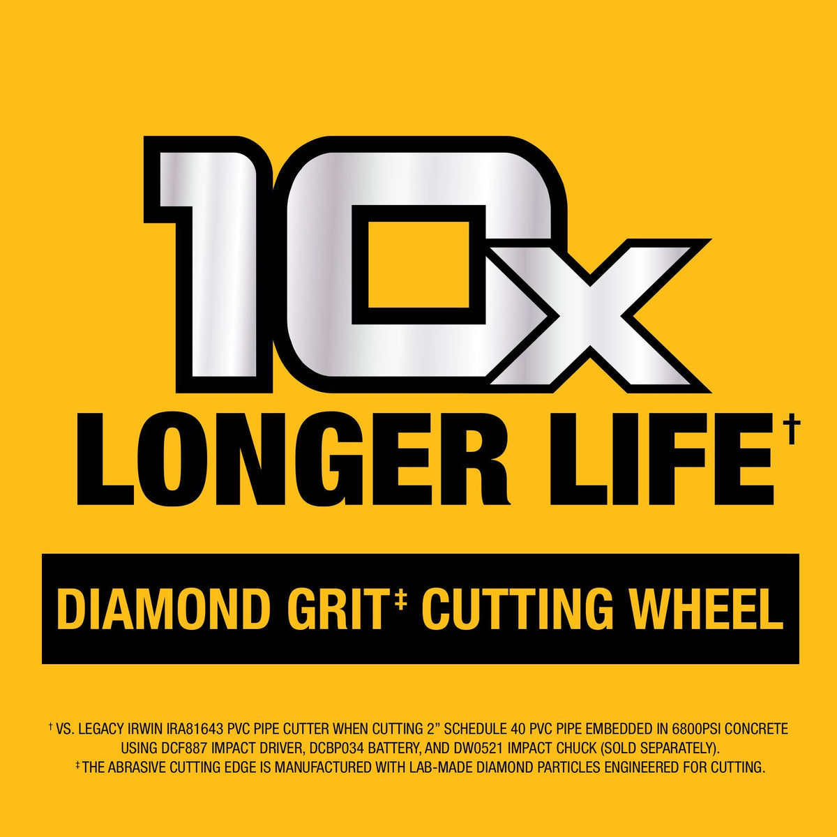 DEWALT DWAIPCIR Impact Connect Inside Pipe Cutter - feature callout