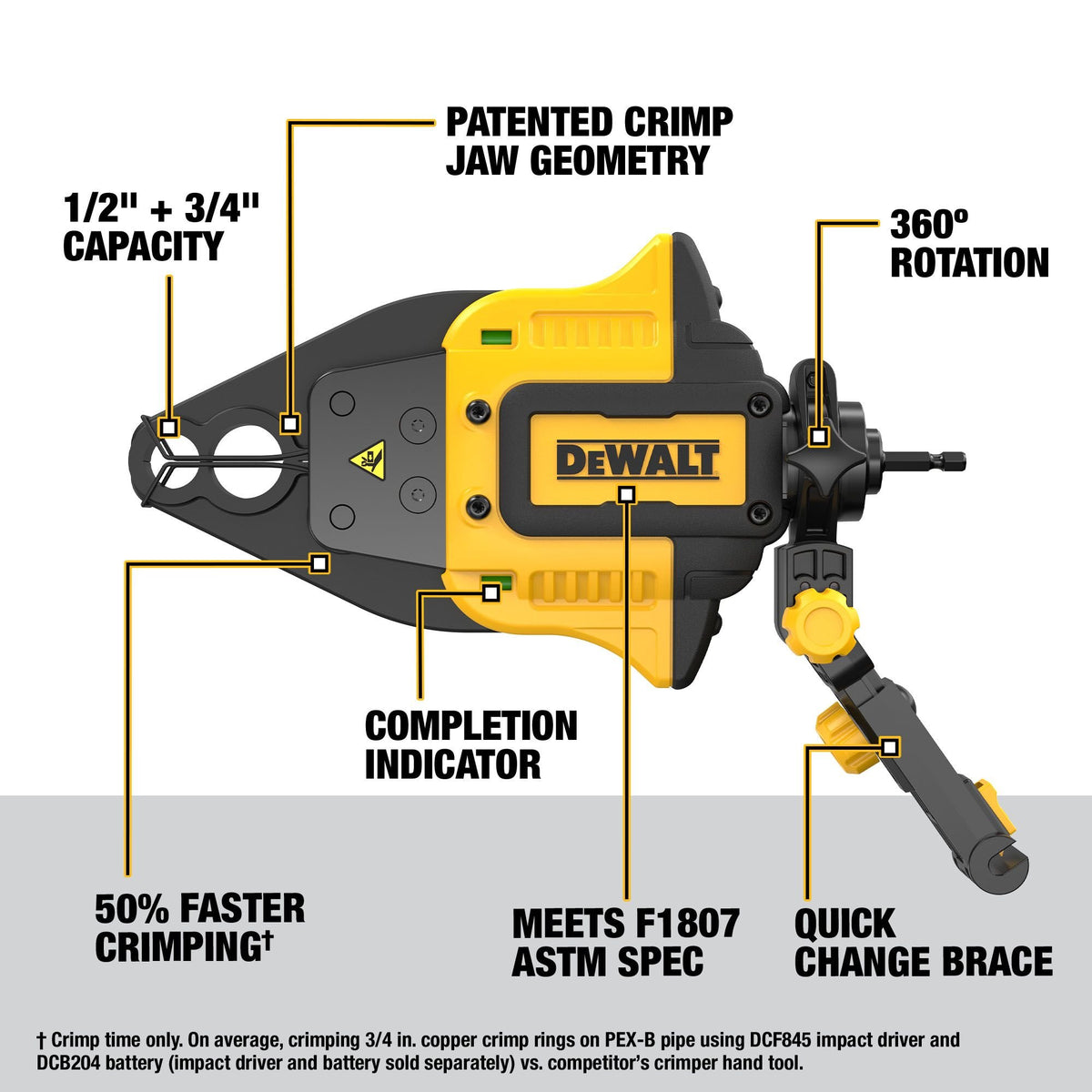 DEWALT DWAPXCIR Impact Connect Pex Crimper - feature callout