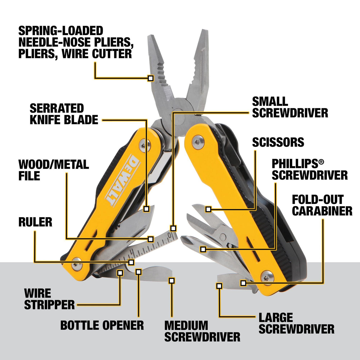 DEWALT DWHT71843 16-in-1 Multi-Tool - feature callout