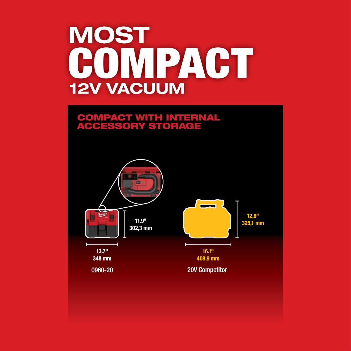 Milwaukee 0960-20 M12 FUEL™ 1.6 Gallon Wet/Dry Vacuum - feature callout