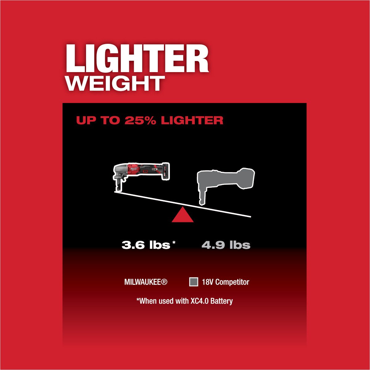 Milwaukee 2476-20 M12 FUEL™ 16 Gauge Variable Speed Nibbler - feature callout