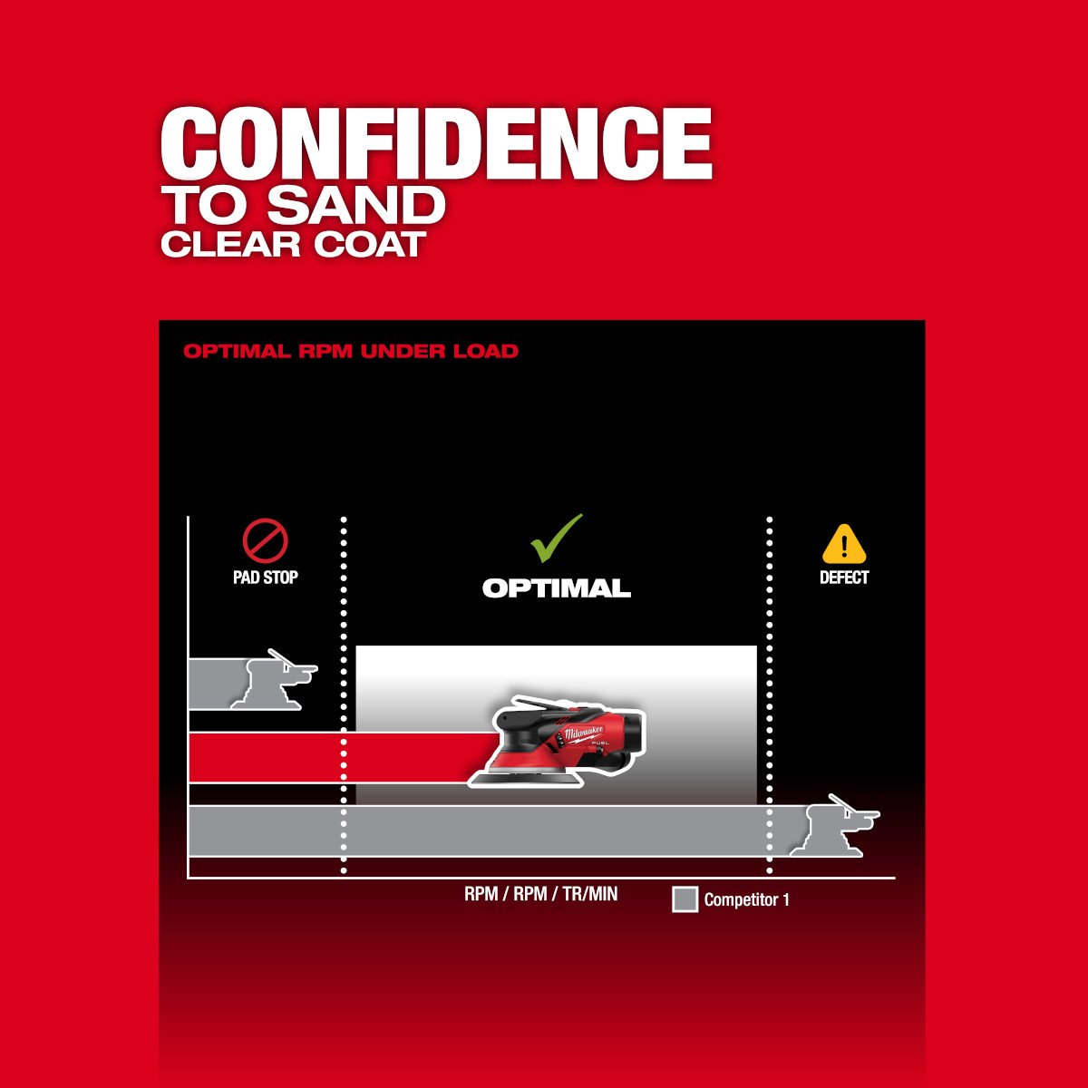 Milwaukee 2584-20 M12 FUEL™ 6" Random Orbital Sander (3/32") - feature callout