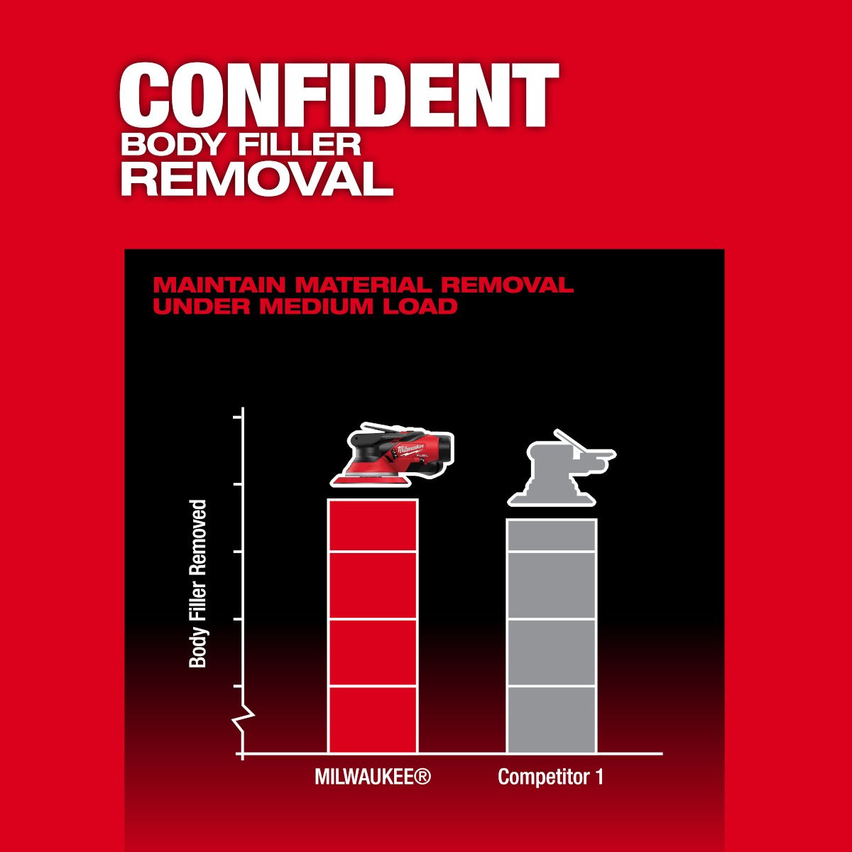Milwaukee 2585-20 M12 FUEL™ 6" Random Orbital Sander (3/16") - feature callout