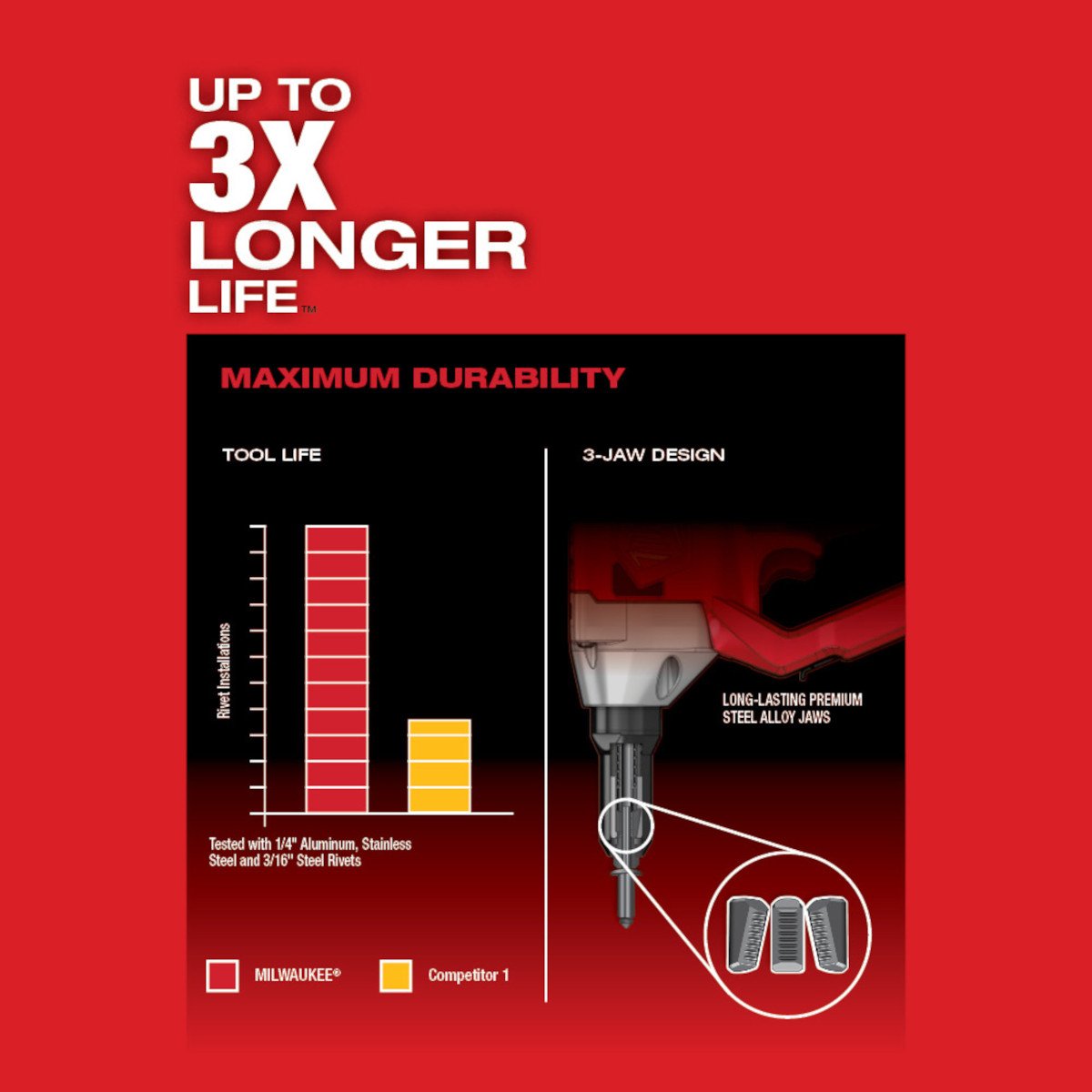 Milwaukee 2660-22CT M18 FUEL™ 1/4" Blind Rivet Tool w/ ONE-KEY™ Kit - feature callout