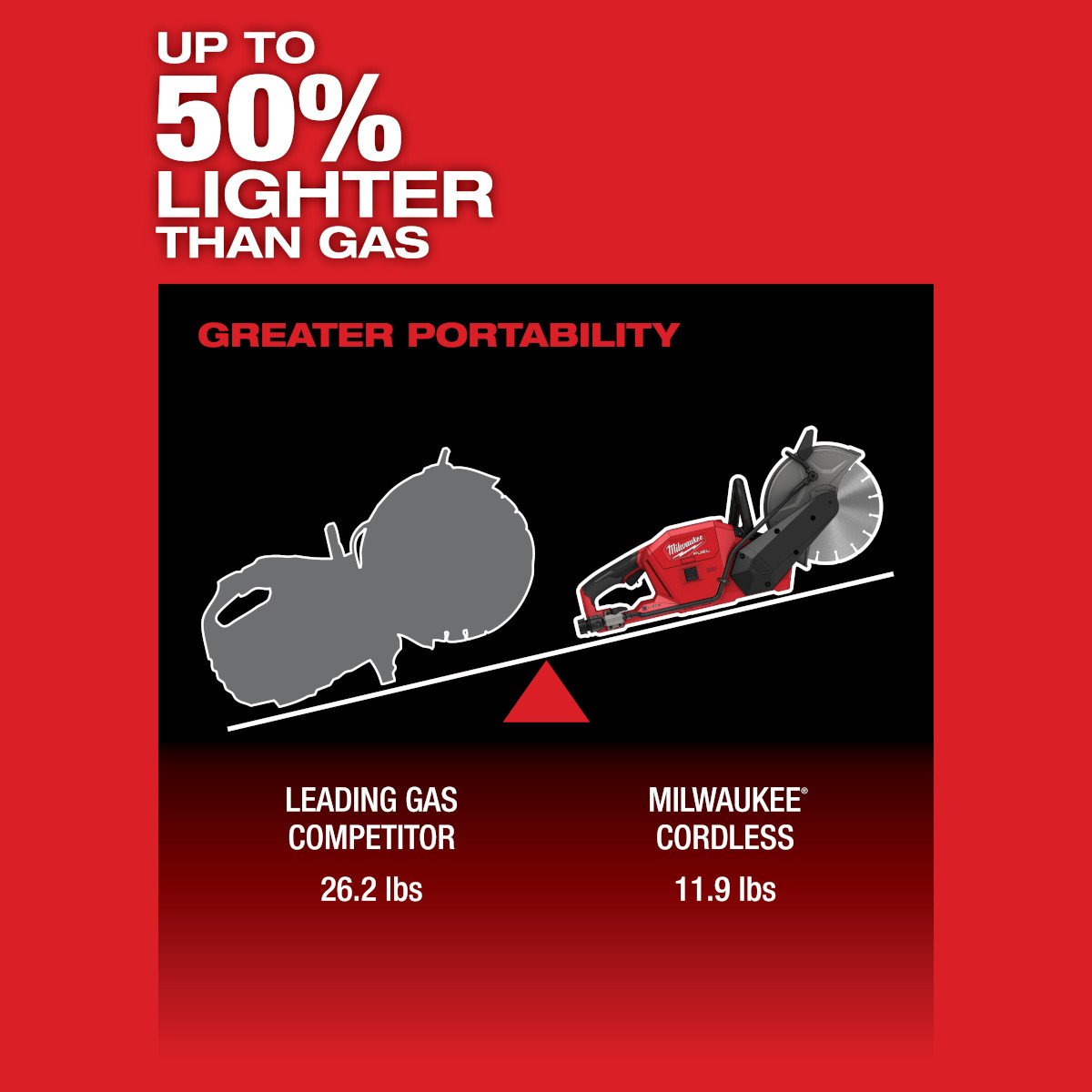 Milwaukee 2786-20 M18 FUEL™ 9 in. Cut-Off Saw with ONE-KEY™ - feature callout