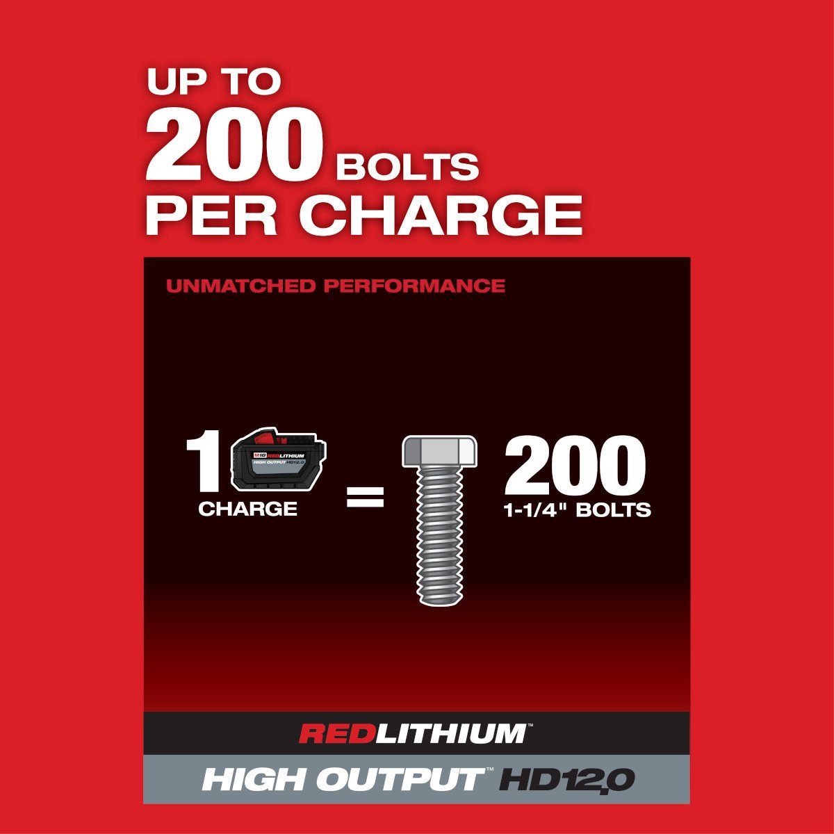 Milwaukee 2868-20 M18 FUEL™ 1 in. D-Handle High Torque Impact Wrench w/ ONE-KEY™ - feature callout