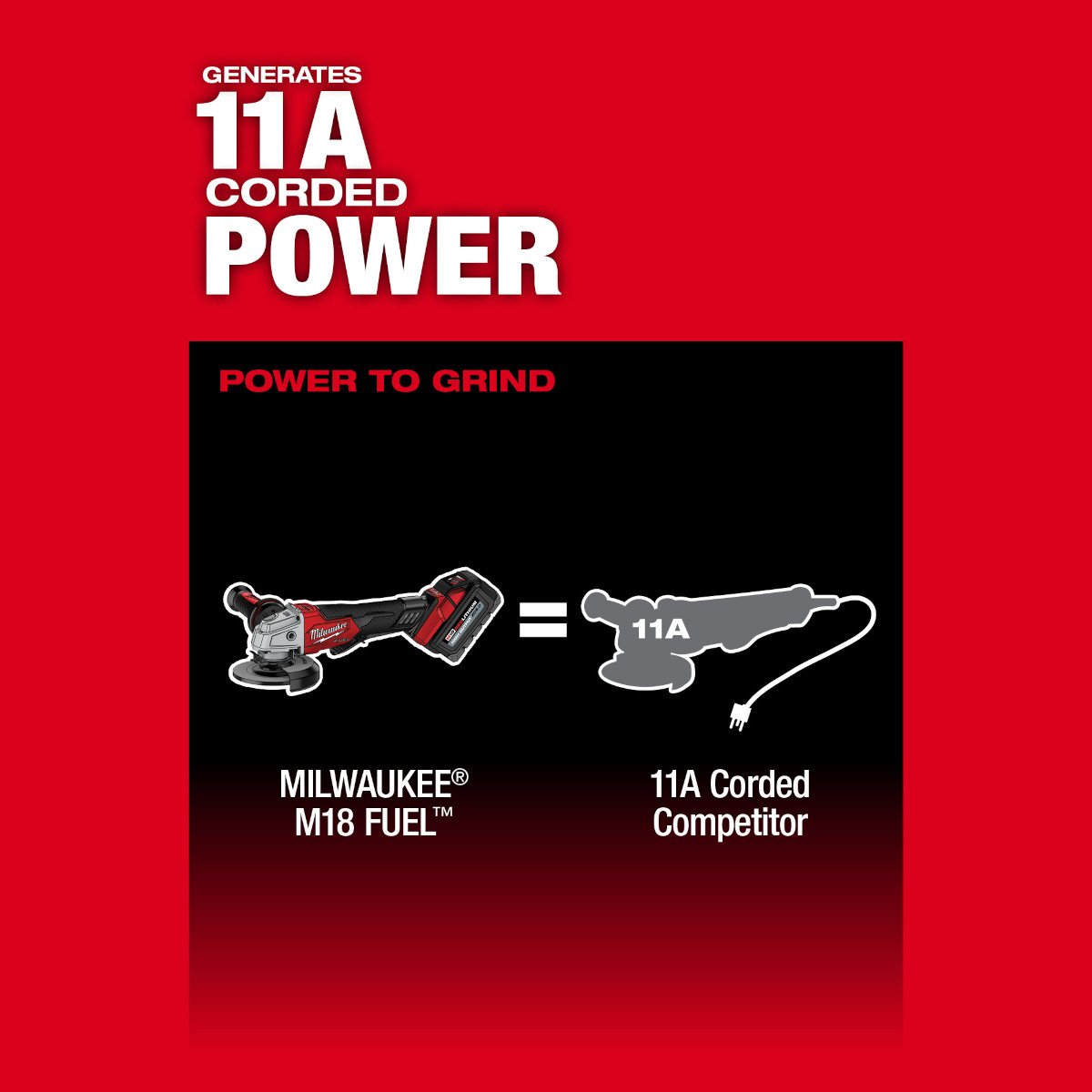 Milwaukee 2880-22 M18 FUEL™ 4-1/2" / 5" Grinder Paddle Switch, No-Lock Kit - feature callout