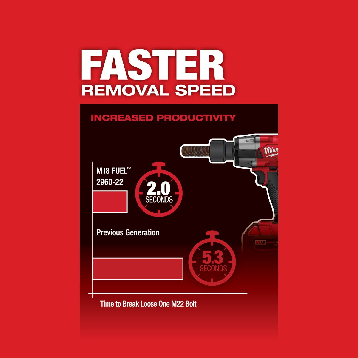 Milwaukee 2960-20 M18 FUEL™ 3/8 Mid-Torque Impact Wrench w/ Friction Ring - feature callout